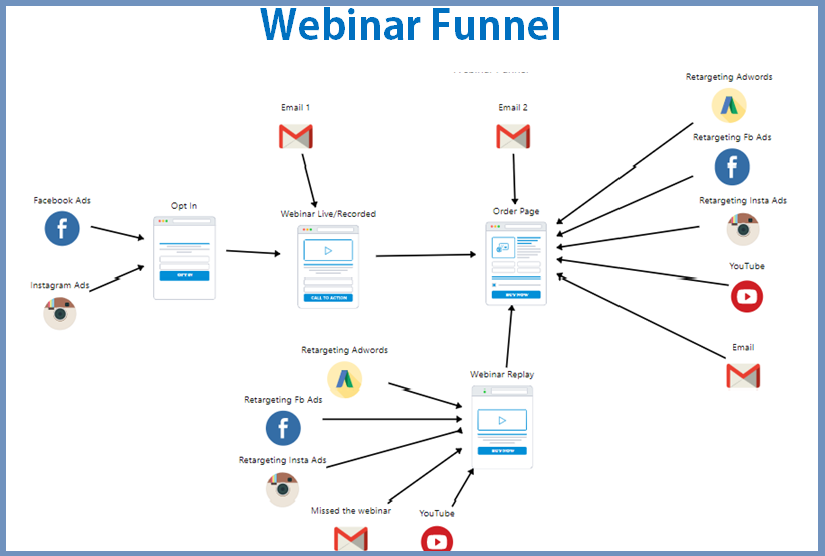 webinar funnel